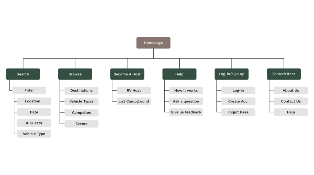 Open Road Rentals Sitemap