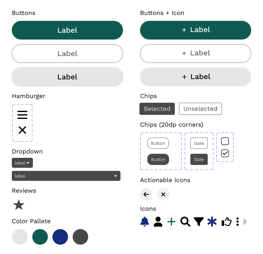 Care Companion design system diagram