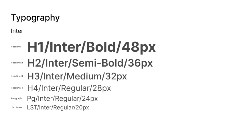 Typography hierarchy diagram