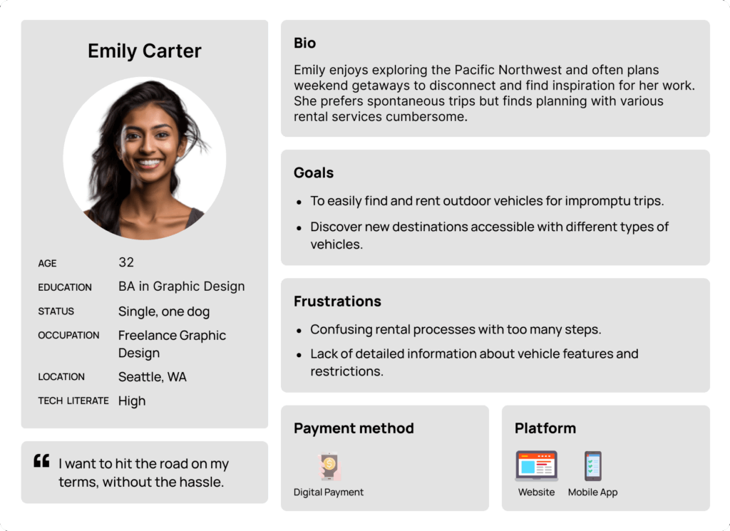 User persona description
